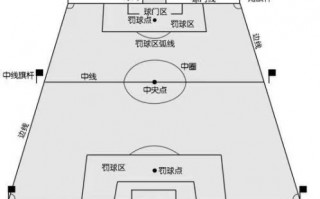 足球场三个点哪三个点多，足球场三个点哪三个点多一点